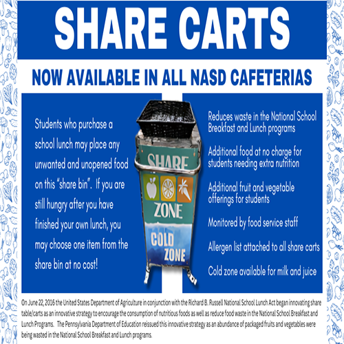  NASD Share Carts