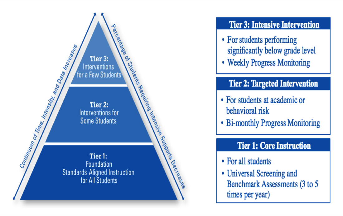 RtII Tier 3 Graphic