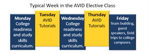 AVID Weekly Schedule